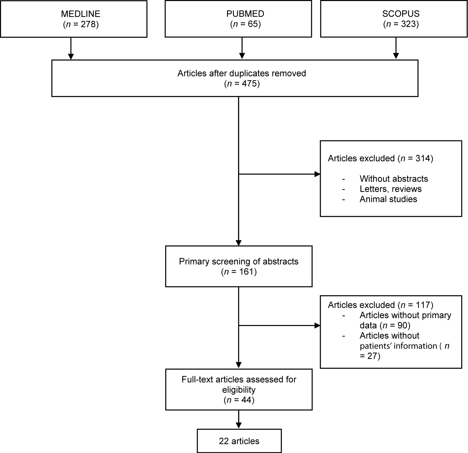 Hyperhaemolysis Syndrome A Review Of Cases Hyperhaemolysis Syndrome A Review Of Cases