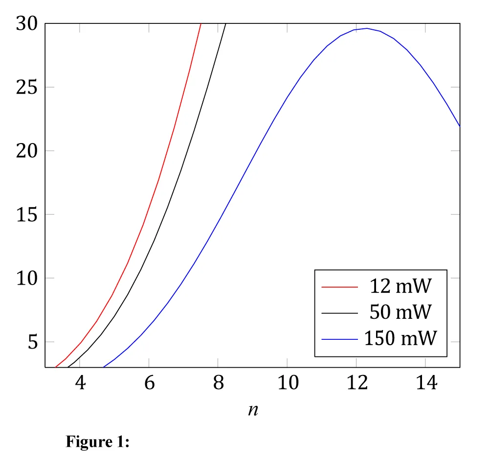 Dynamics of Cu2O Rydberg Excitons -Kerr-Effect and Quantum Beats