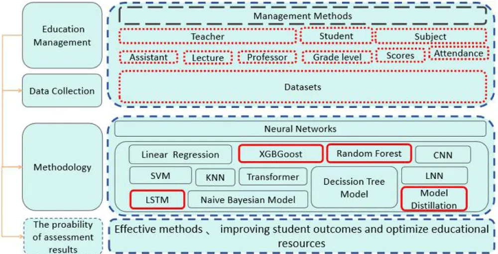 A Novel Neural Network-Based Statistical Method