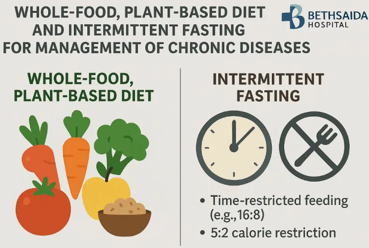 Combining Whole Food Plant-Based Diet and Intermittent Fasting: A Synergistic Strategy to Combat Chronic Diseases