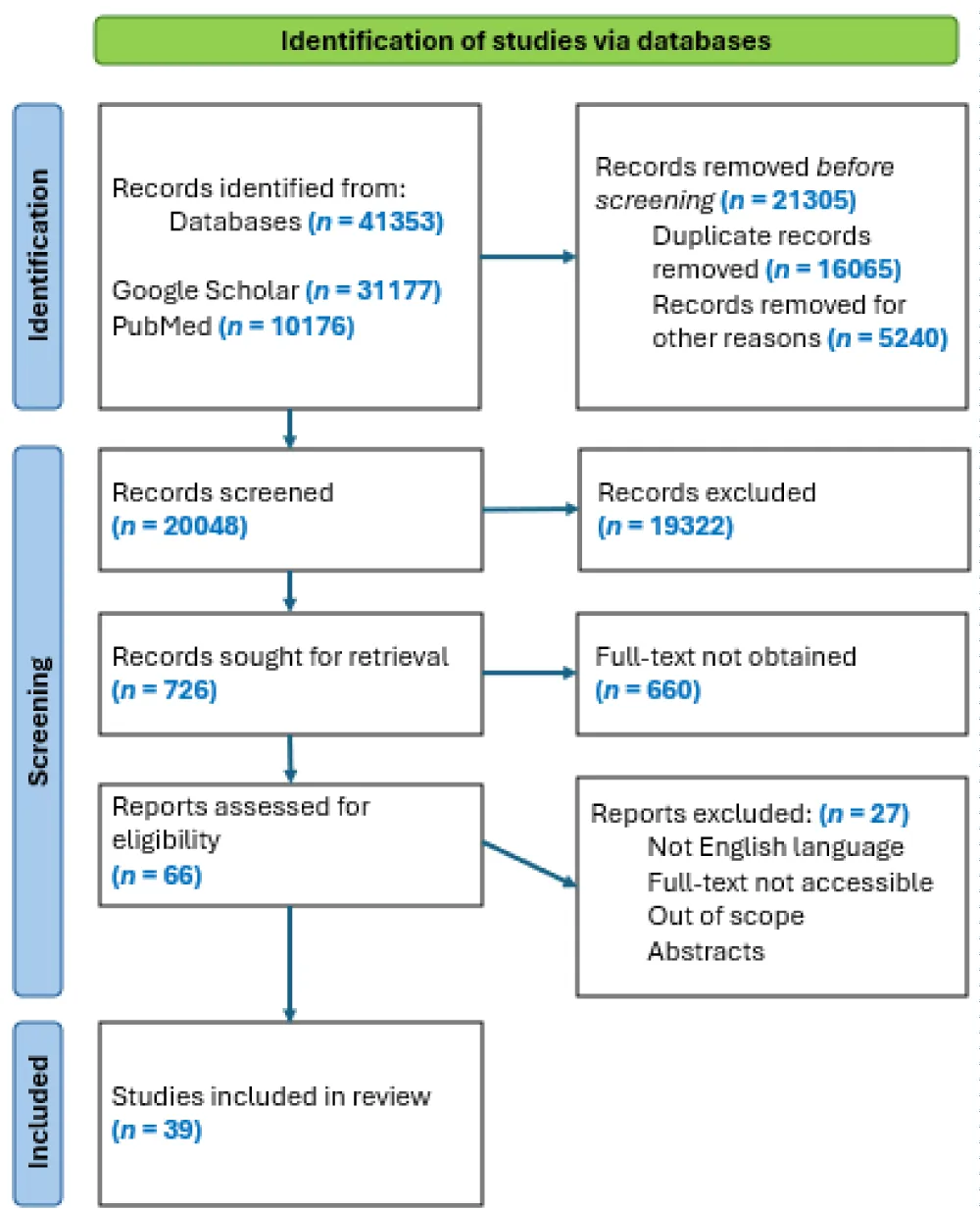 Real-Time Biometric Monitoring for Cognitive Workload Detection in High Demand Professions: A Narrative Review