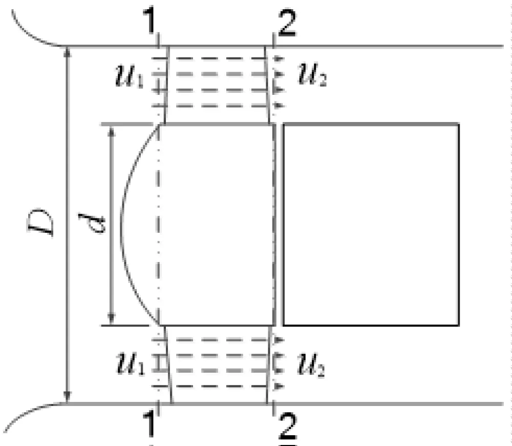 A Theoretical and Numerical Analysis of the Axial Flow Fan with a Conical Hub, Guide Vanes and Rectifier Vanes