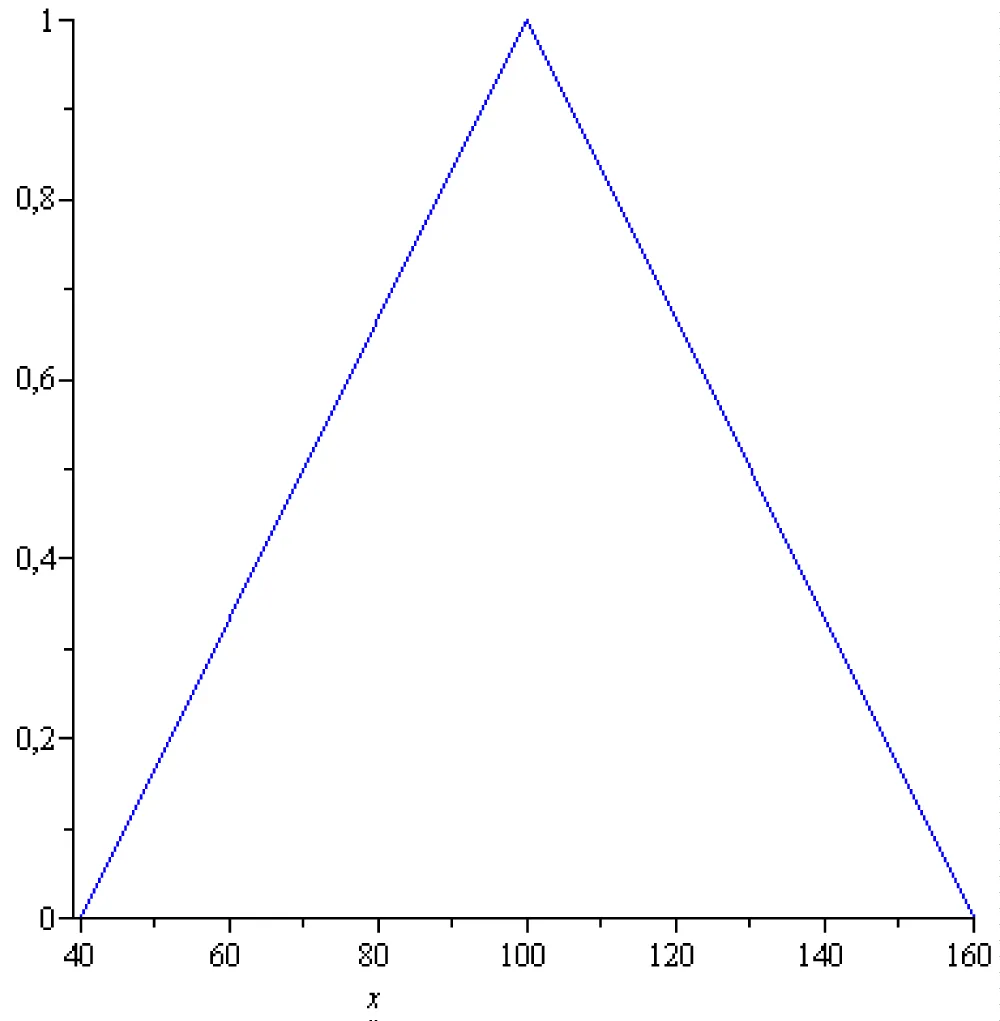 IQ Index Interpretation, Using Fuzzy Sets