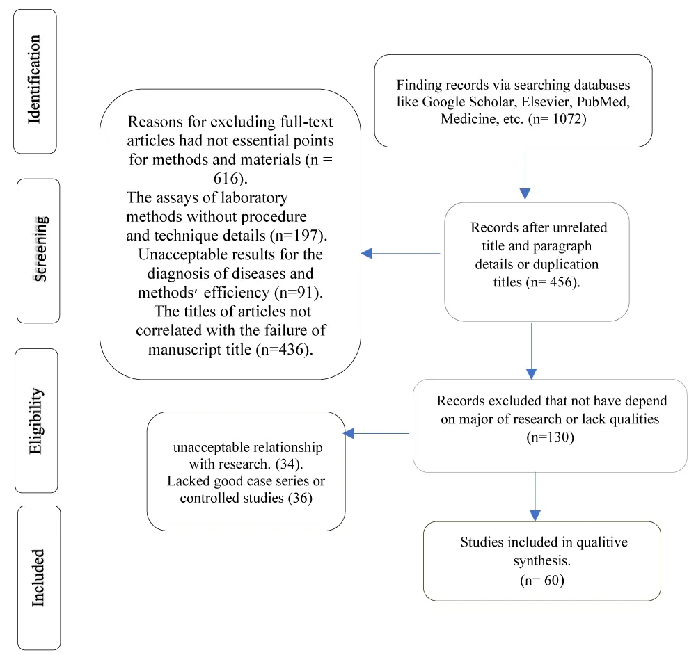 Bleeding and Thrombotic Complications in Patients with Premalignant Hematologic Conditions: Diagnostic and Therapeutic Challenges
