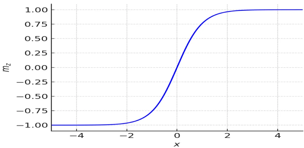 Domain Wall Motion in a Uniaxial Ferromagnet: Analytical Kink Profile and the Walker Regime