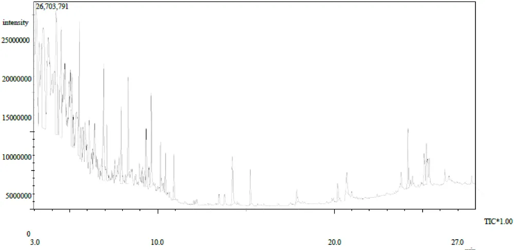 Phytochemical Profiling (GCMS) Analysis and Molecular Characterization of Clinically Isolated Escherichia Coli and Staphylococcus Aureus